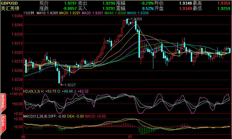 GBP15M.gif