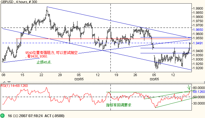 GBP 4H 2007-03-16_20-19-12.gif