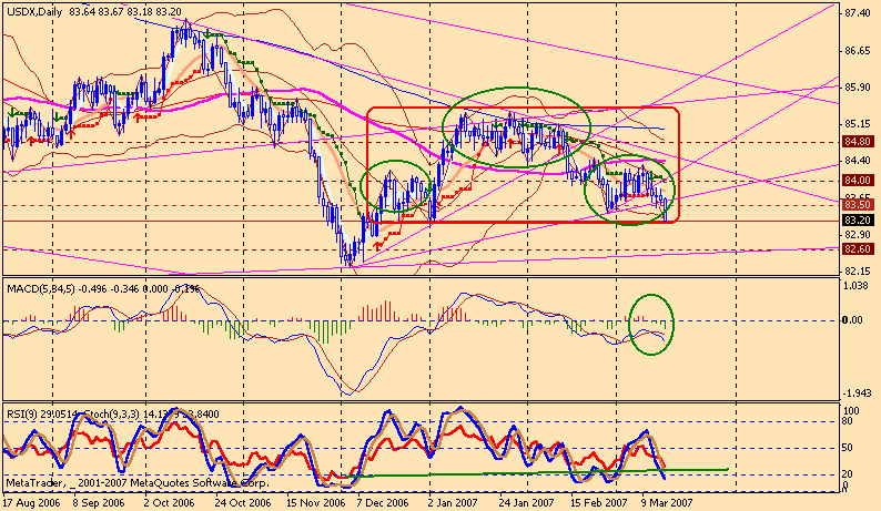 usdx d 070316.gif