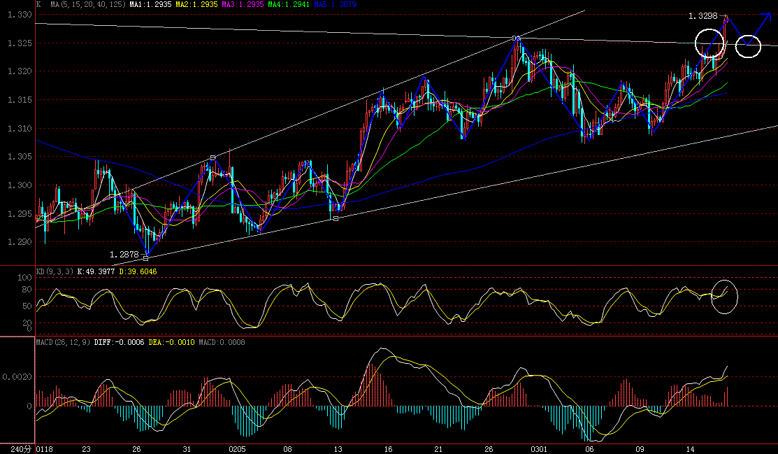 EUR240
