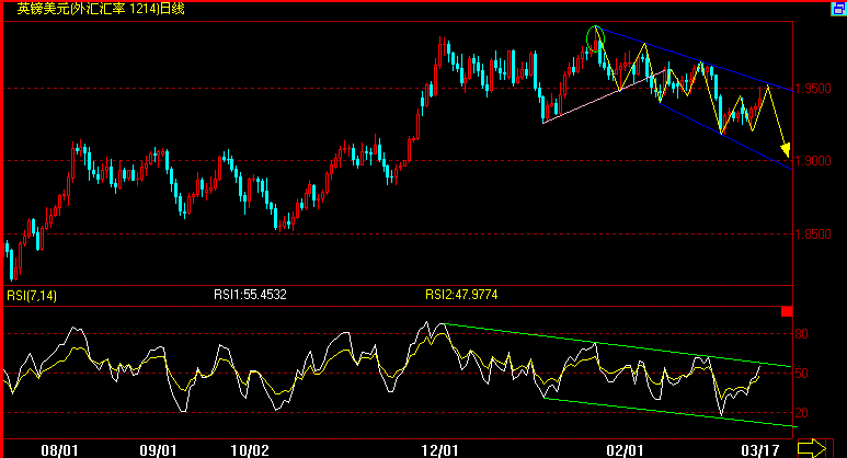 GBP.gif