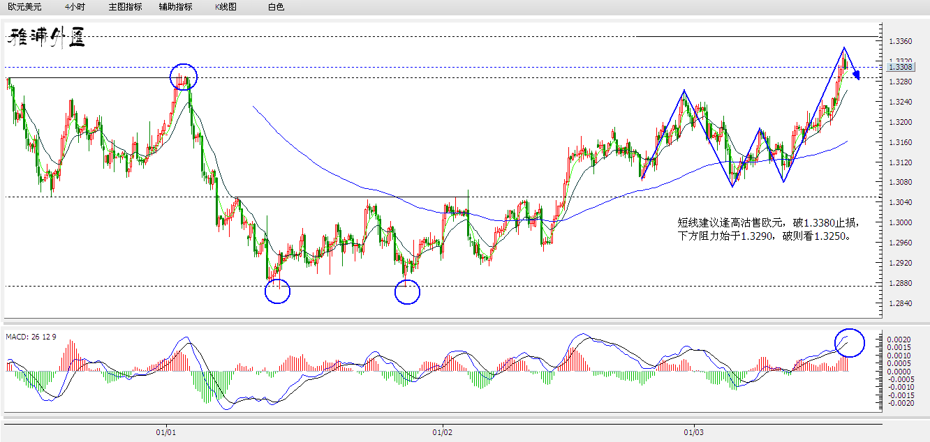 EUR240