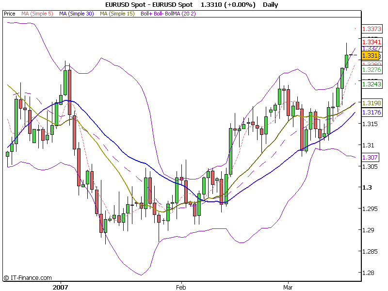EURUSD Spot3-5.png