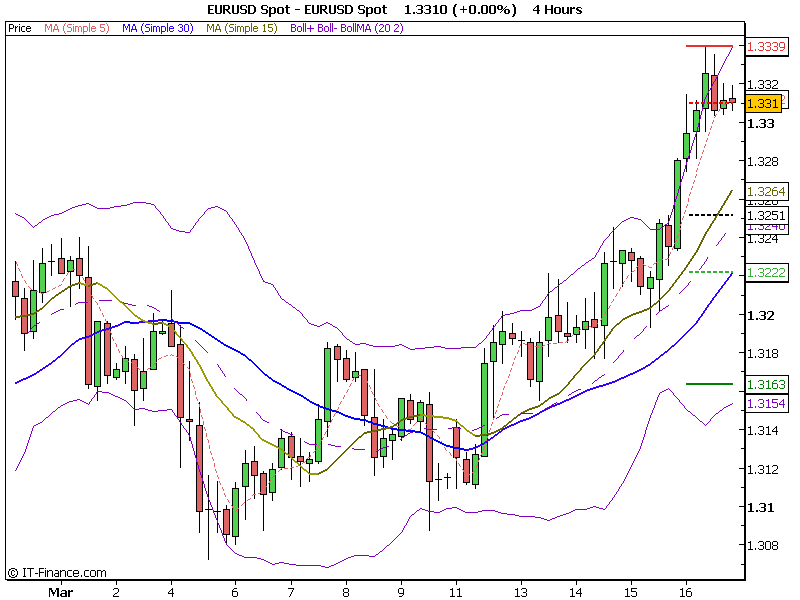 EURUSD Spot4h.png