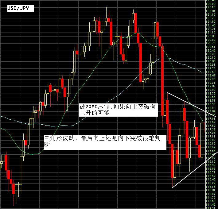 USDJPY 20070320.JPG