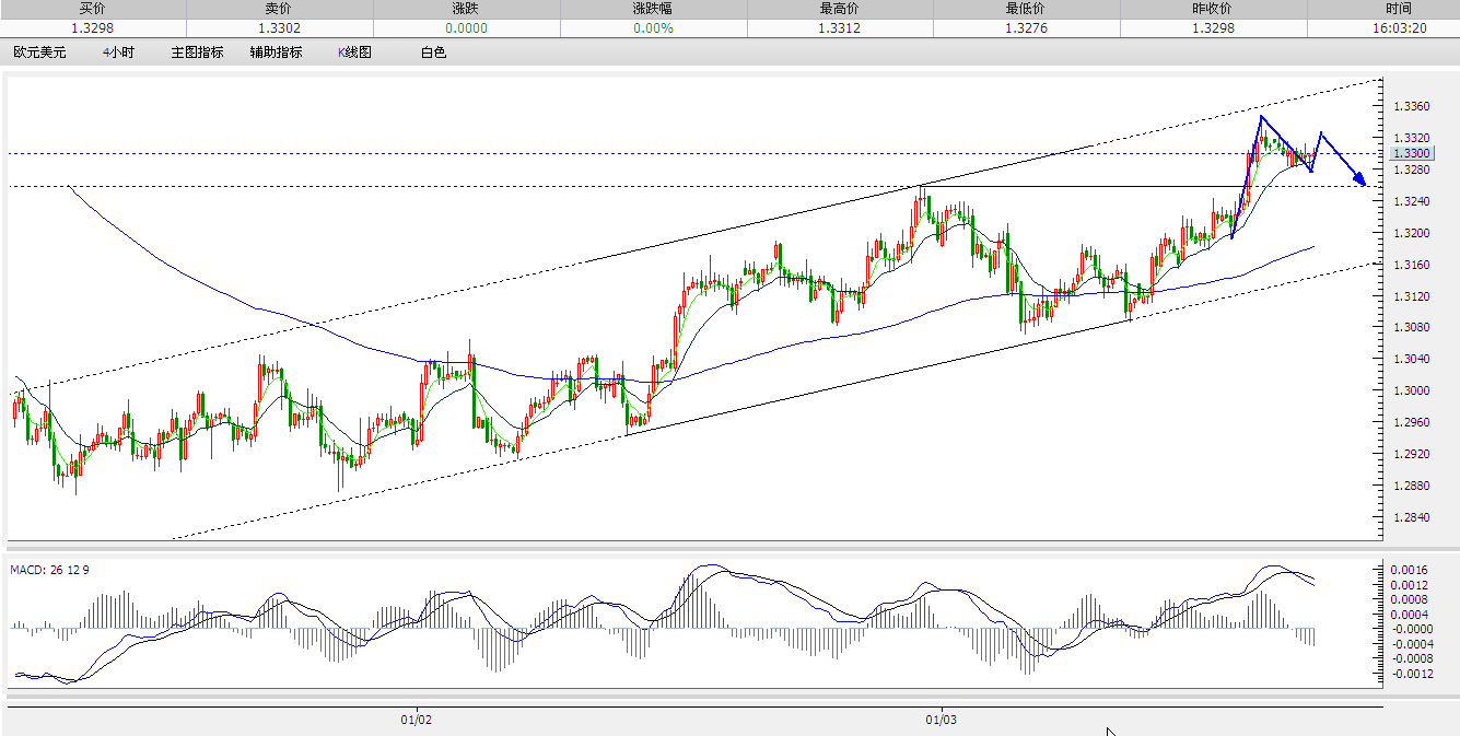 EUR240