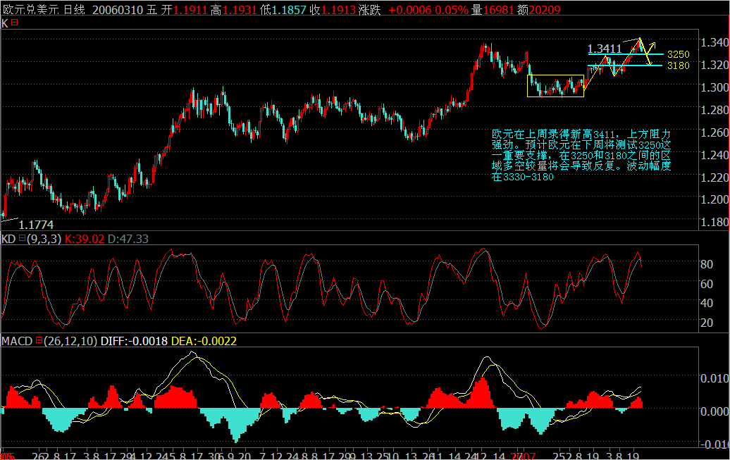 EURUSD.png