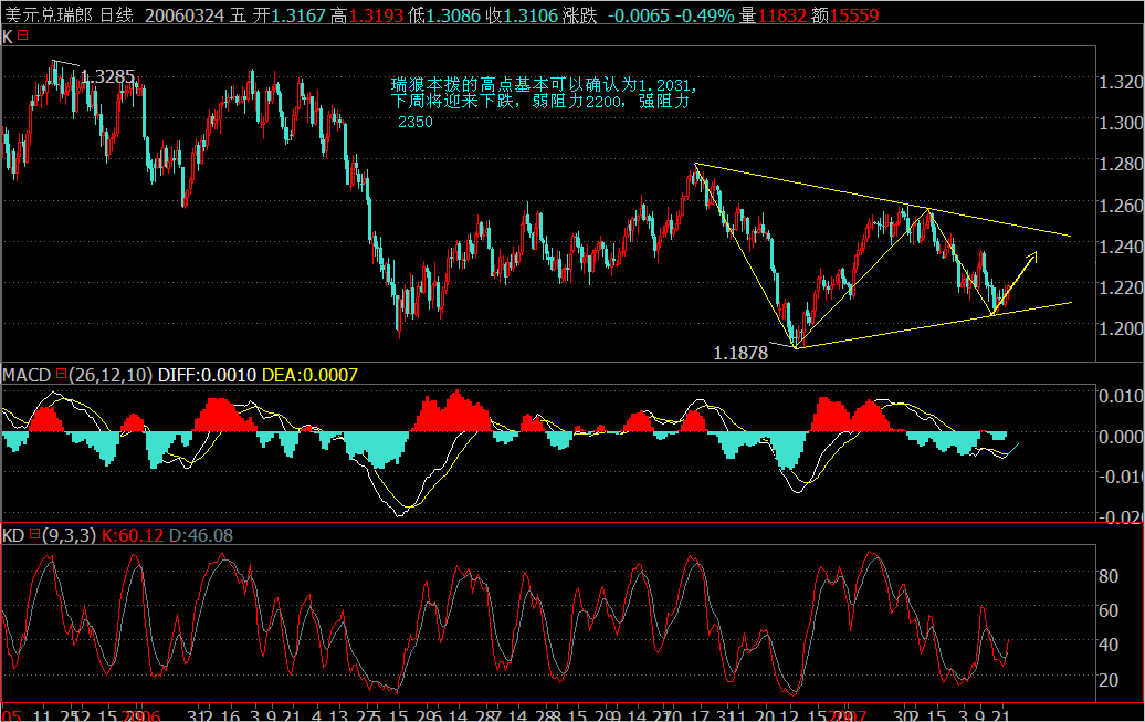USDCHF.png