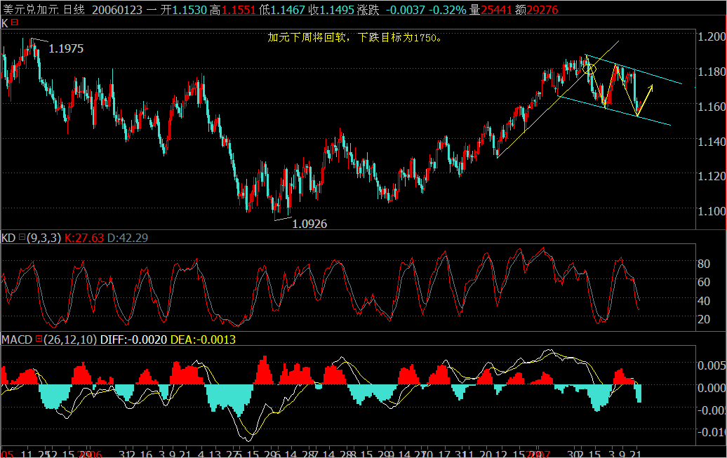 USDCAD.png