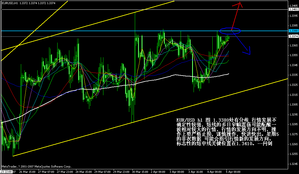 eurusd