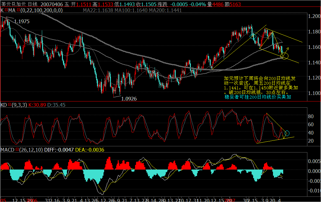 USDCAD.png