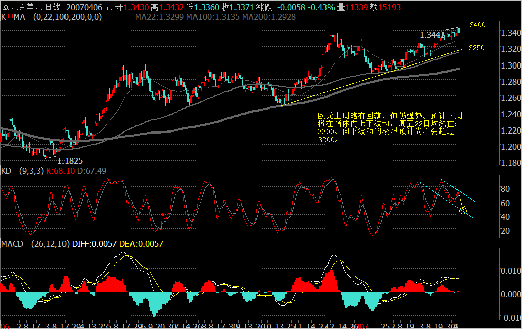EURUSD.png