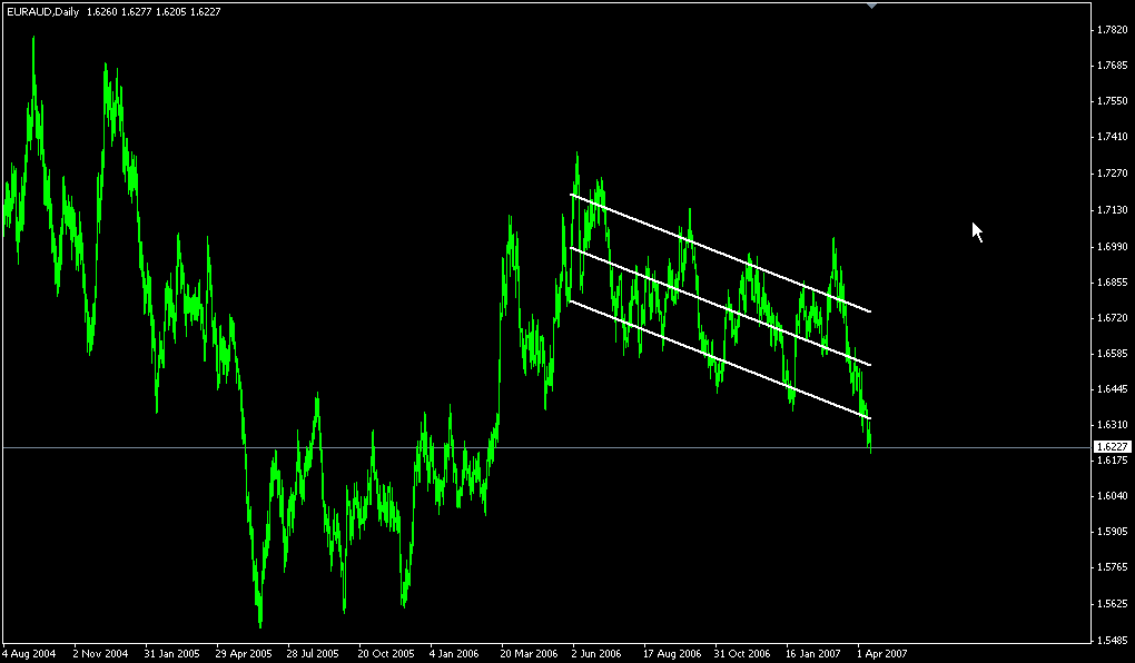 euraud-daily.png