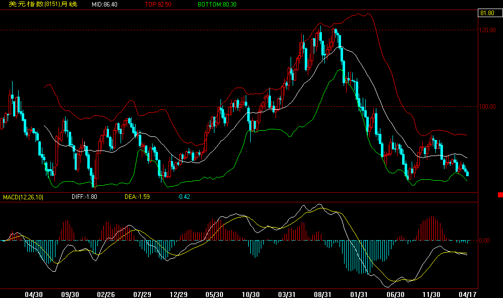 20070418usdindex.gif