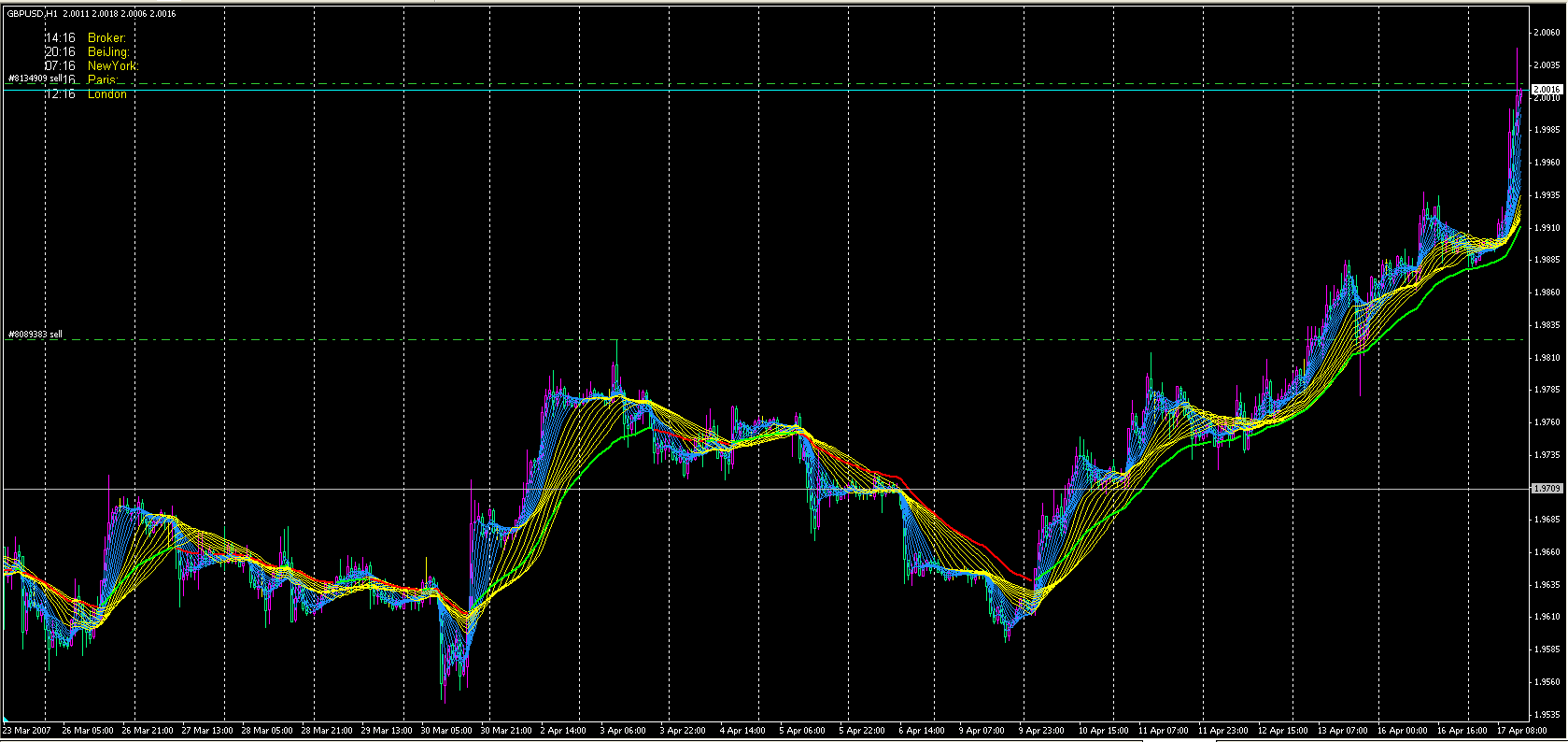 GBP1H-20070417.gif