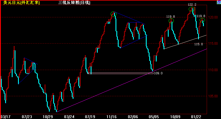 JPYֵ(07-4-18).gif