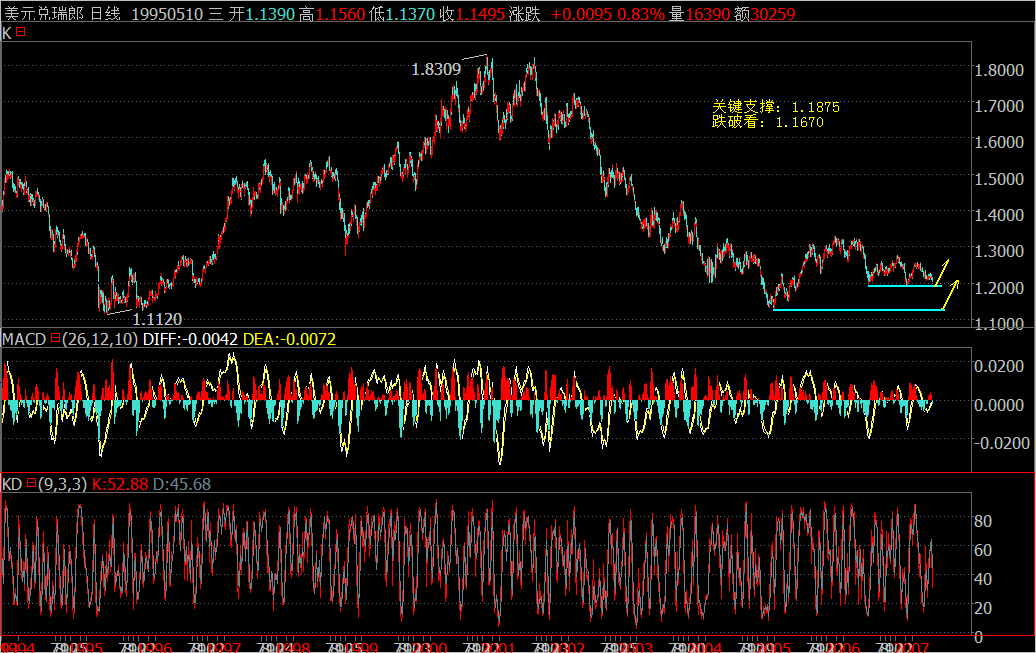 USDCHFw.jpg