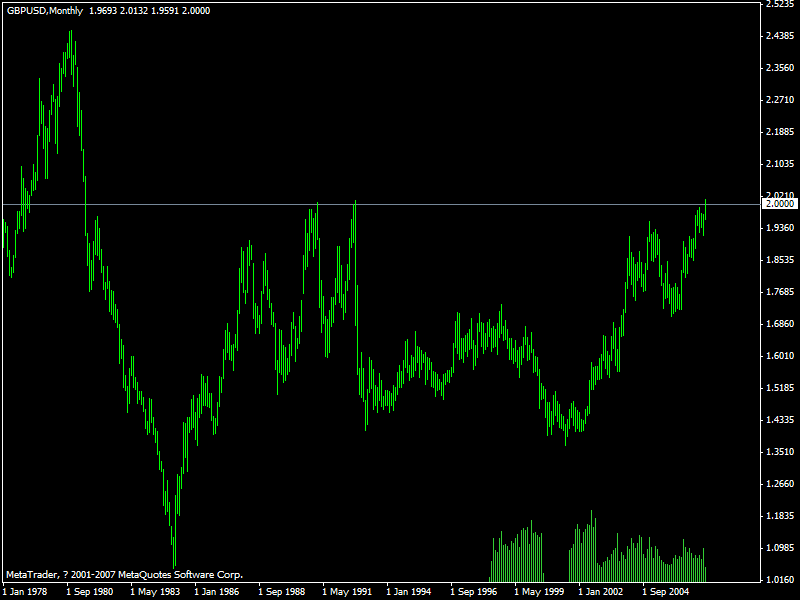 eurusd20070406.gif