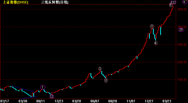 ֤(ֵͼ2007-4-16).gif