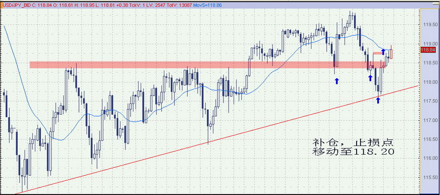 USDJPY070418多单4.jpg