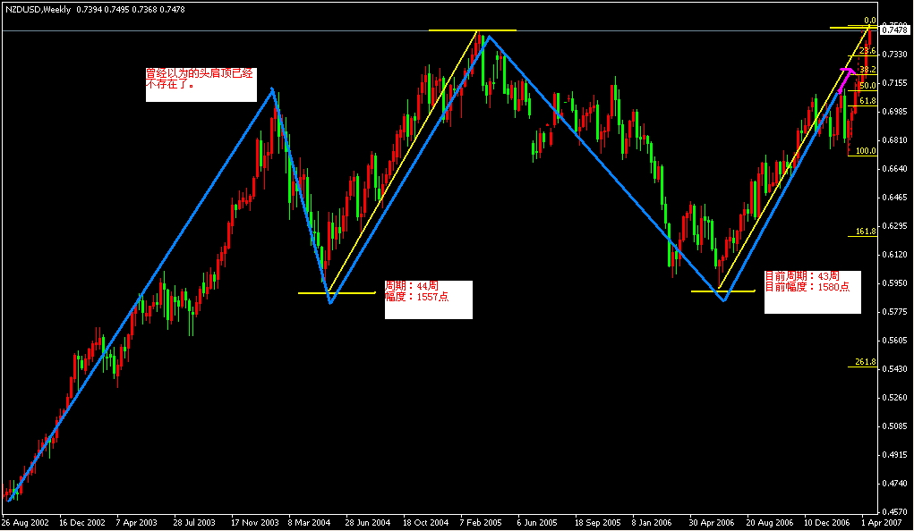 NZDWEEK