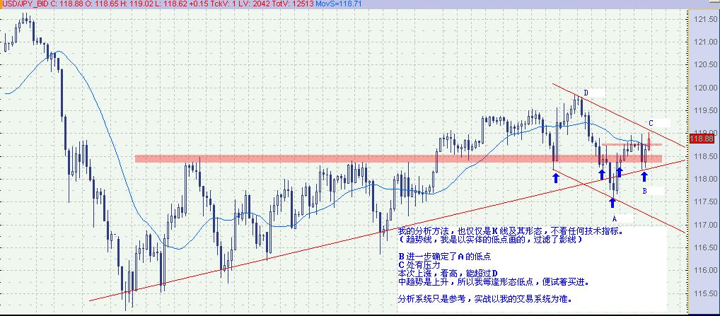 USDJPY070418多单6.jpg