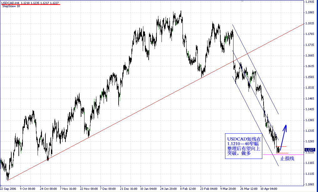 USDCAD4H423.gif