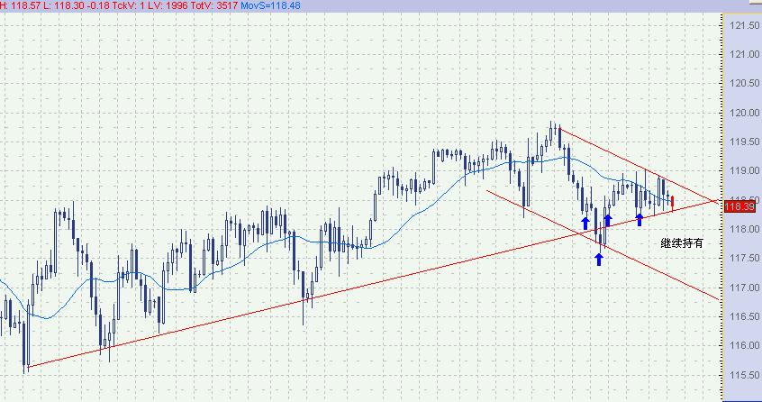USDJPY070418多单8.jpg