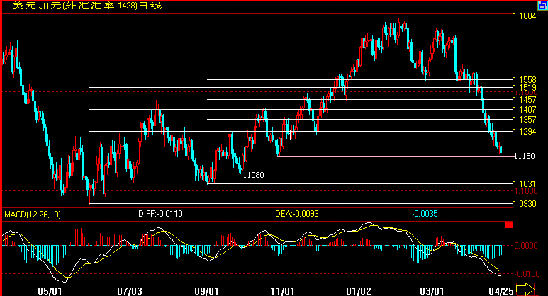 CAD(4-25).gif