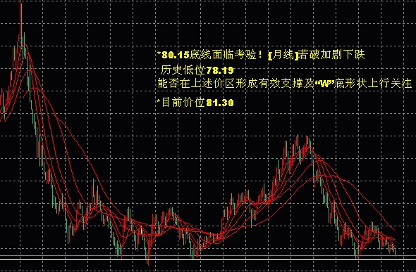 月线