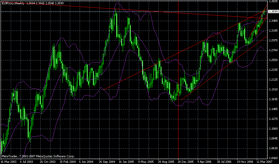 eur20070426.gif
