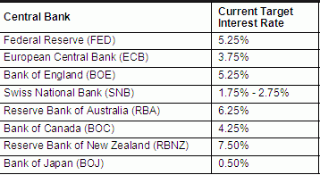 Bank Rate.PNG