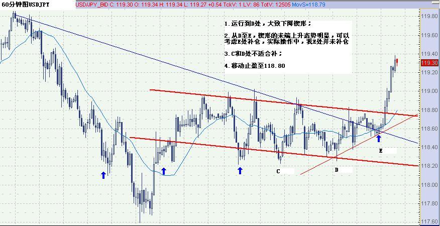 USDJPY070418多单9.jpg