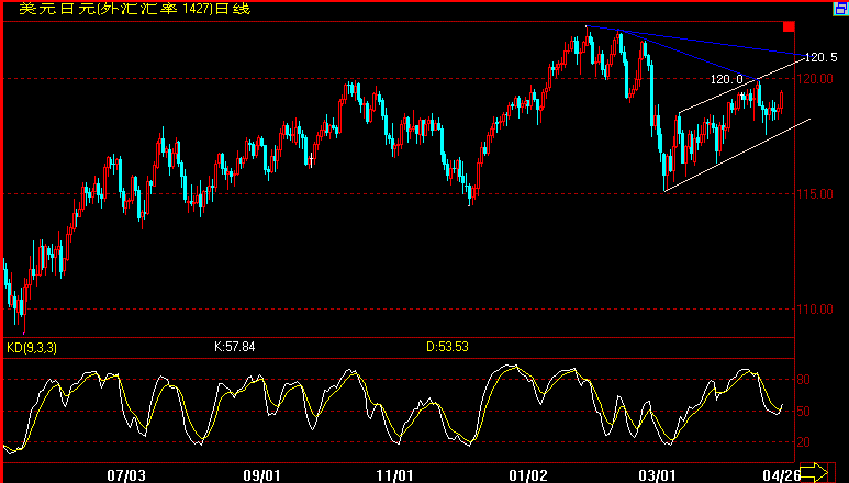 JPY(4-26).gif