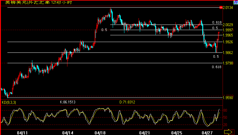 GBP(60)ͼ.gif