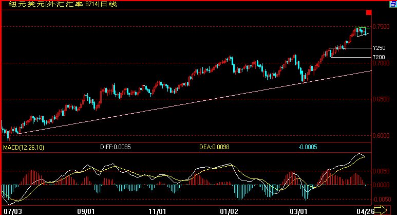 NZD(4-26).gif