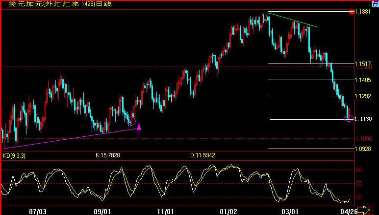 CAD(4-26).gif