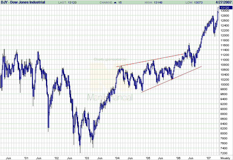 DJI.gif