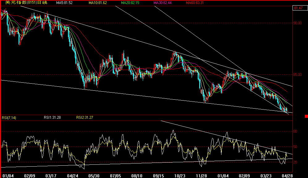 USDШ.gif
