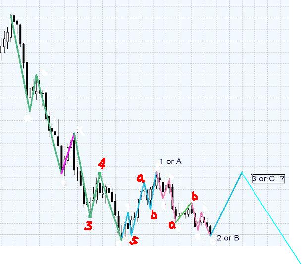 usd wave1.jpg