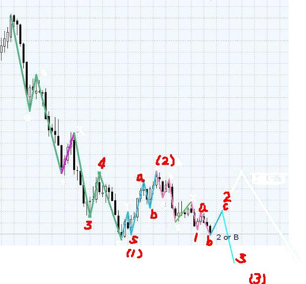 usd wave2.jpg
