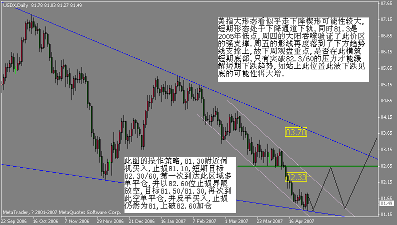 usdx20070429d.gif