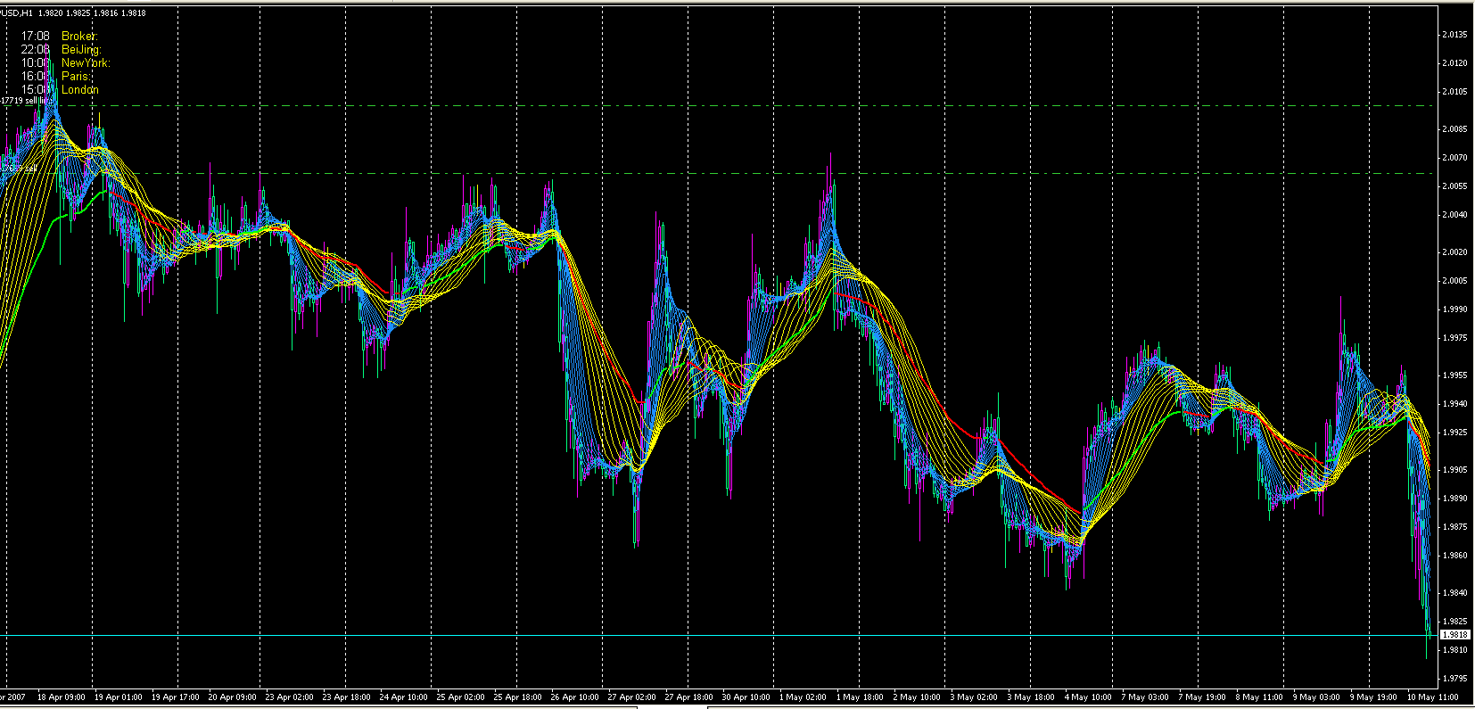 gbp 1H 20070510.gif