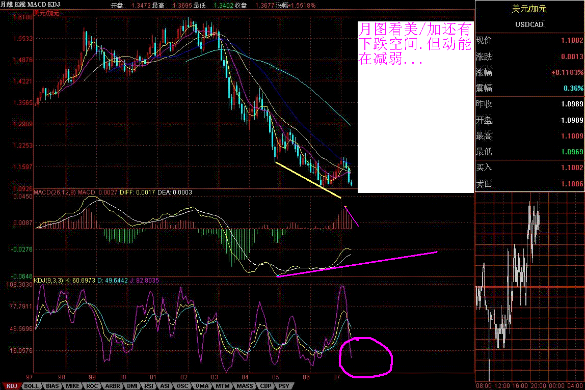 USDCAD.GIF