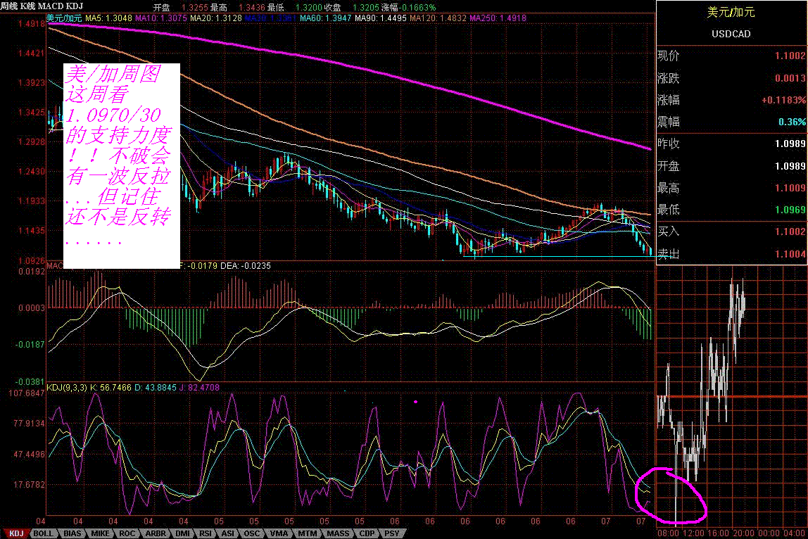 USDCAD1.GIF