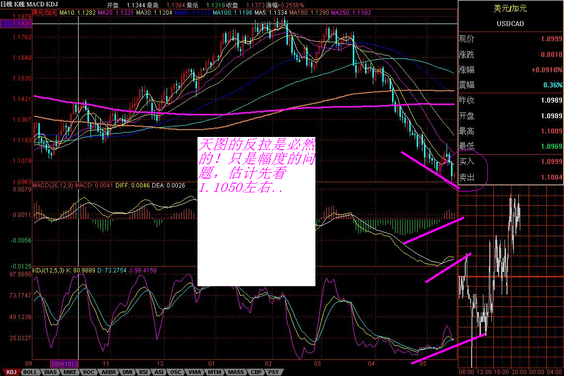 USDCAD2.GIF