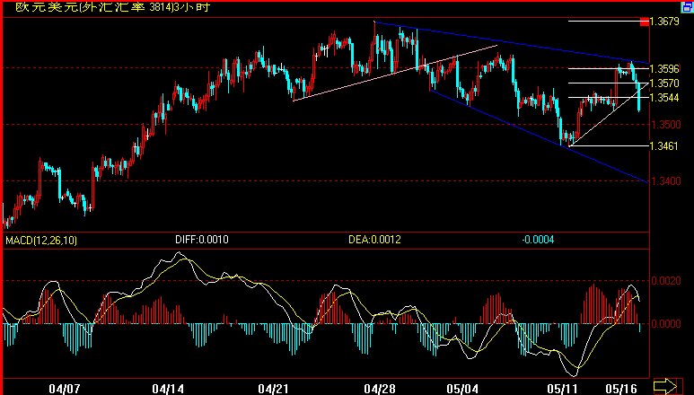 EUR(180分钟).gif