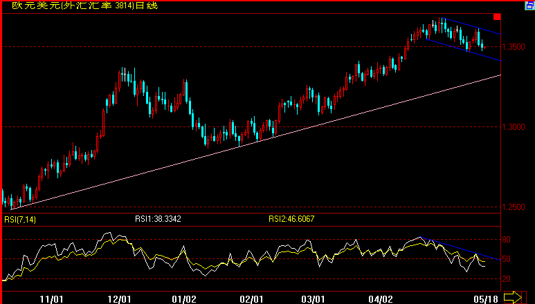 EUR(07-5-18).gif