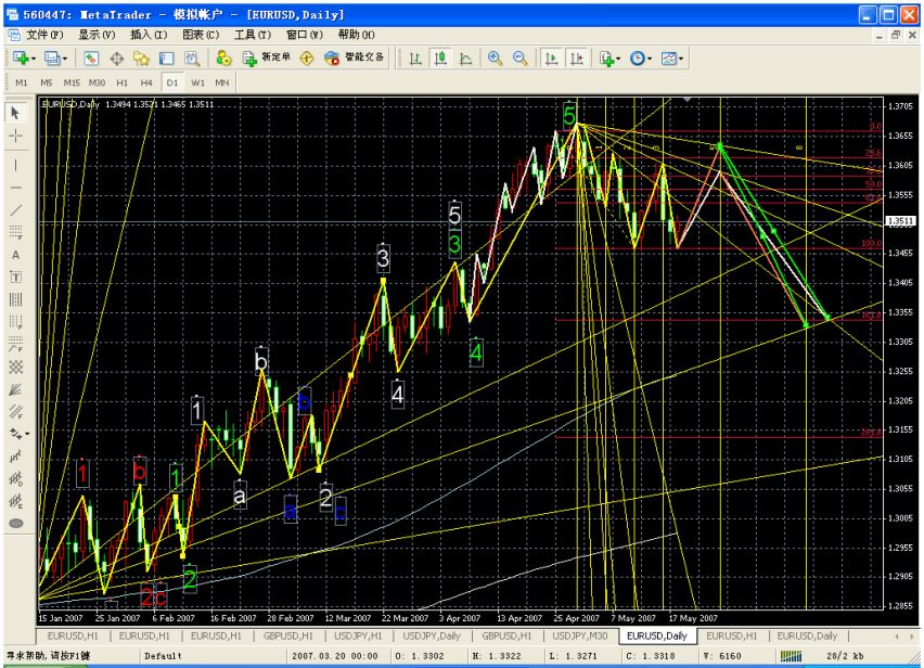 EURUSD