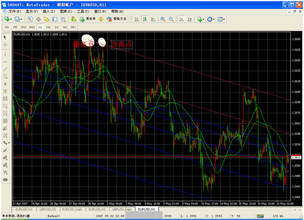 EURUSD
